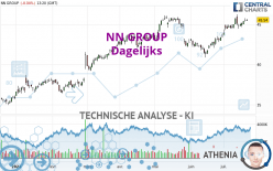 NN GROUP - Dagelijks