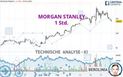 MORGAN STANLEY - 1H