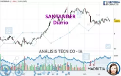 SANTANDER - Giornaliero