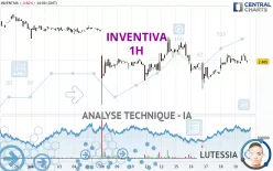 INVENTIVA - 1H