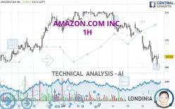 AMAZON.COM INC. - 1H