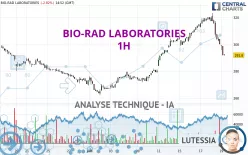 BIO-RAD LABORATORIES - 1 uur