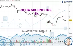 DELTA AIR LINES INC. - 1H