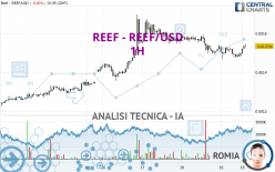 REEF - REEF/USD - 1H