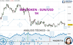 SUN TOKEN - SUN/USD - 1 Std.