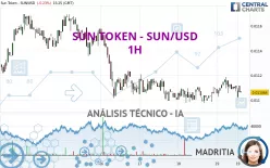 SUN TOKEN - SUN/USD - 1H