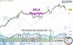 RELX - Dagelijks