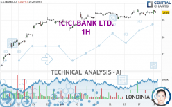 ICICI BANK LTD. - 1H