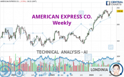 AMERICAN EXPRESS CO. - Weekly