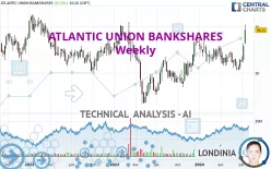 ATLANTIC UNION BANKSHARES - Weekly