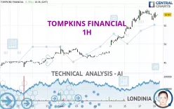 TOMPKINS FINANCIAL - 1H