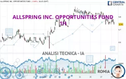 ALLSPRING INC. OPPORTUNITIES FUND - 1H