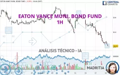 EATON VANCE MUNI. BOND FUND - 1H