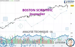 BOSTON SCIENTIFIC - Journalier