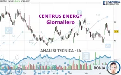 CENTRUS ENERGY - Giornaliero