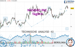 NASDAQ INC. - Täglich