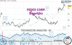 FEDEX CORP. - Dagelijks