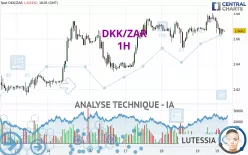 DKK/ZAR - 1H