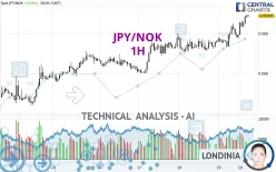 JPY/NOK - 1H