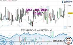 JUST - JST/USD - 1 Std.