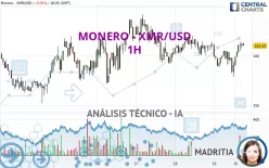 MONERO - XMR/USD - 1H