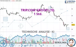 TRIP.COM GROUP LTD. - 1 Std.