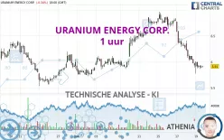 URANIUM ENERGY CORP. - 1 uur