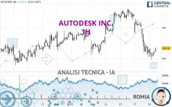 AUTODESK INC. - 1H