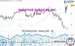 INTUITIVE SURGICAL INC. - 1 Std.