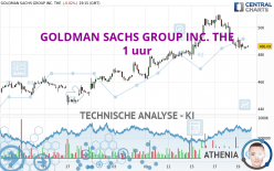 GOLDMAN SACHS GROUP INC. THE - 1 uur