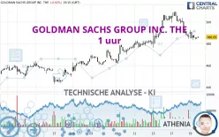 GOLDMAN SACHS GROUP INC. THE - 1 uur