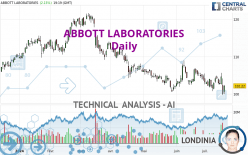 ABBOTT LABORATORIES - Daily