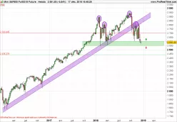 S&P500 INDEX - Weekly