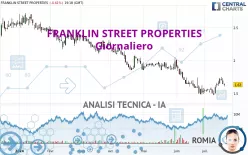 FRANKLIN STREET PROPERTIES - Giornaliero