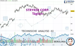 STRYKER CORP. - Täglich