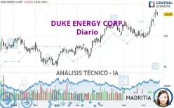 DUKE ENERGY CORP. - Diario