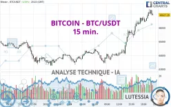 BITCOIN - BTC/USDT - 15 min.