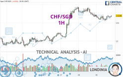 CHF/SGD - 1H