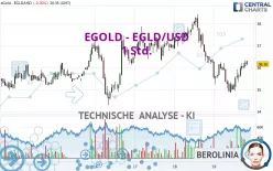 MULTIVERSX - EGLD/USD - 1 Std.