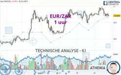 EUR/ZAR - 1 uur