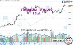 ETHEREUM - ETH/USD - 1 Std.