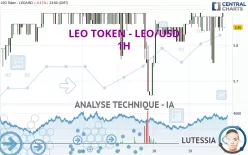 LEO TOKEN - LEO/USD - 1H