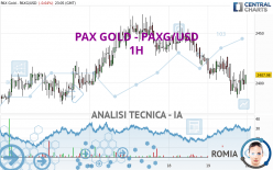 PAX GOLD - PAXG/USD - 1H