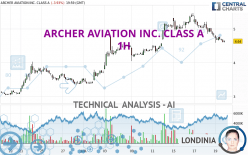 ARCHER AVIATION INC. CLASS A - 1H