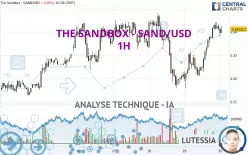 THE SANDBOX - SAND/USD - 1H