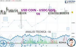 USD COIN - USDC/USD - 1H