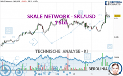 SKALE NETWORK - SKL/USD - 1 Std.