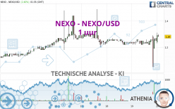 NEXO - NEXO/USD - 1 uur