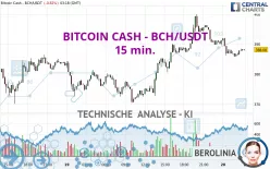 BITCOIN CASH - BCH/USDT - 15 min.