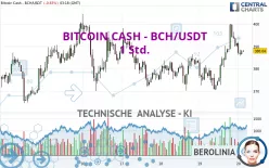 BITCOIN CASH - BCH/USDT - 1 Std.